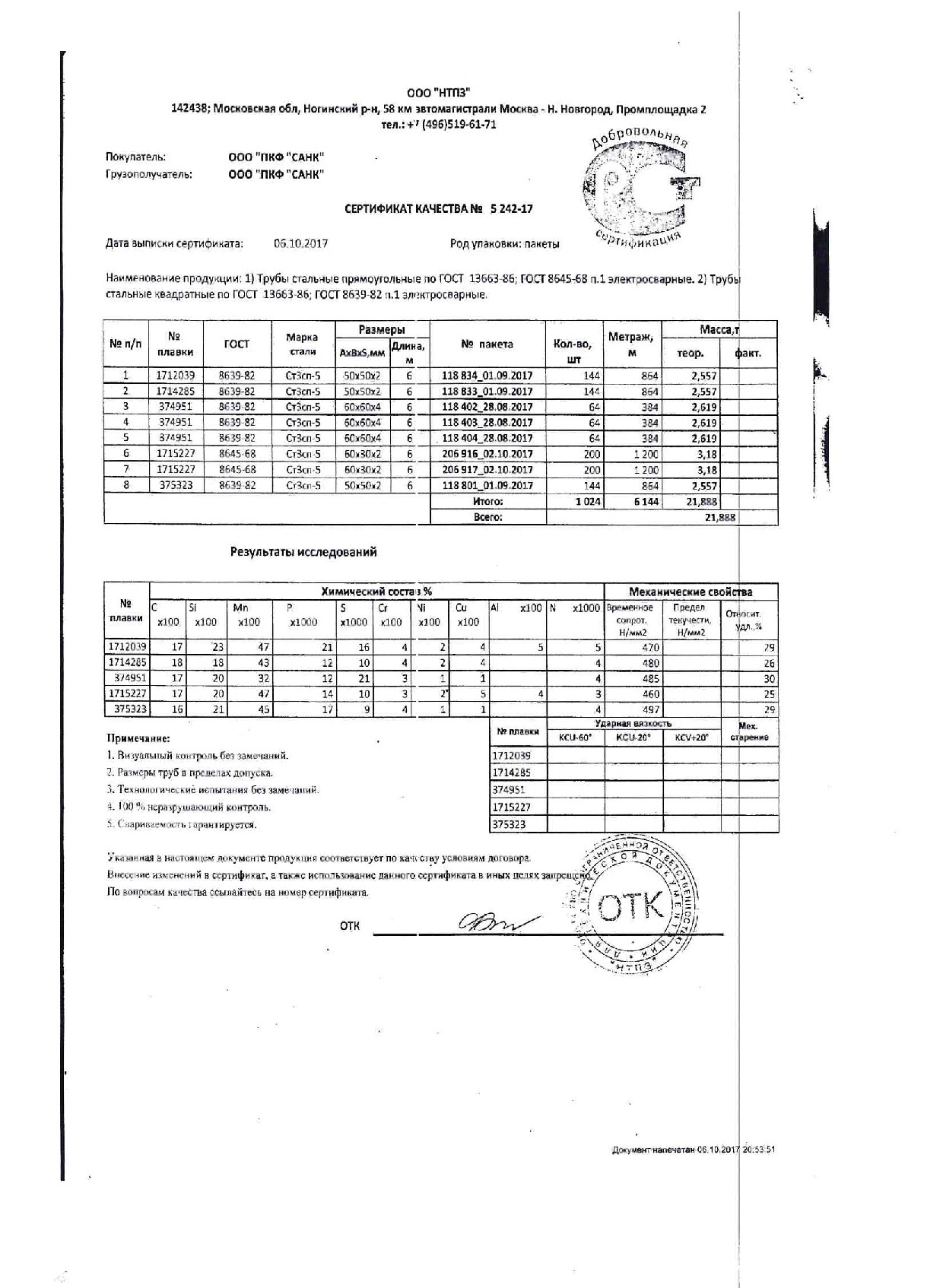 труба_проф_50х50х2_60х60х4_60х30х2